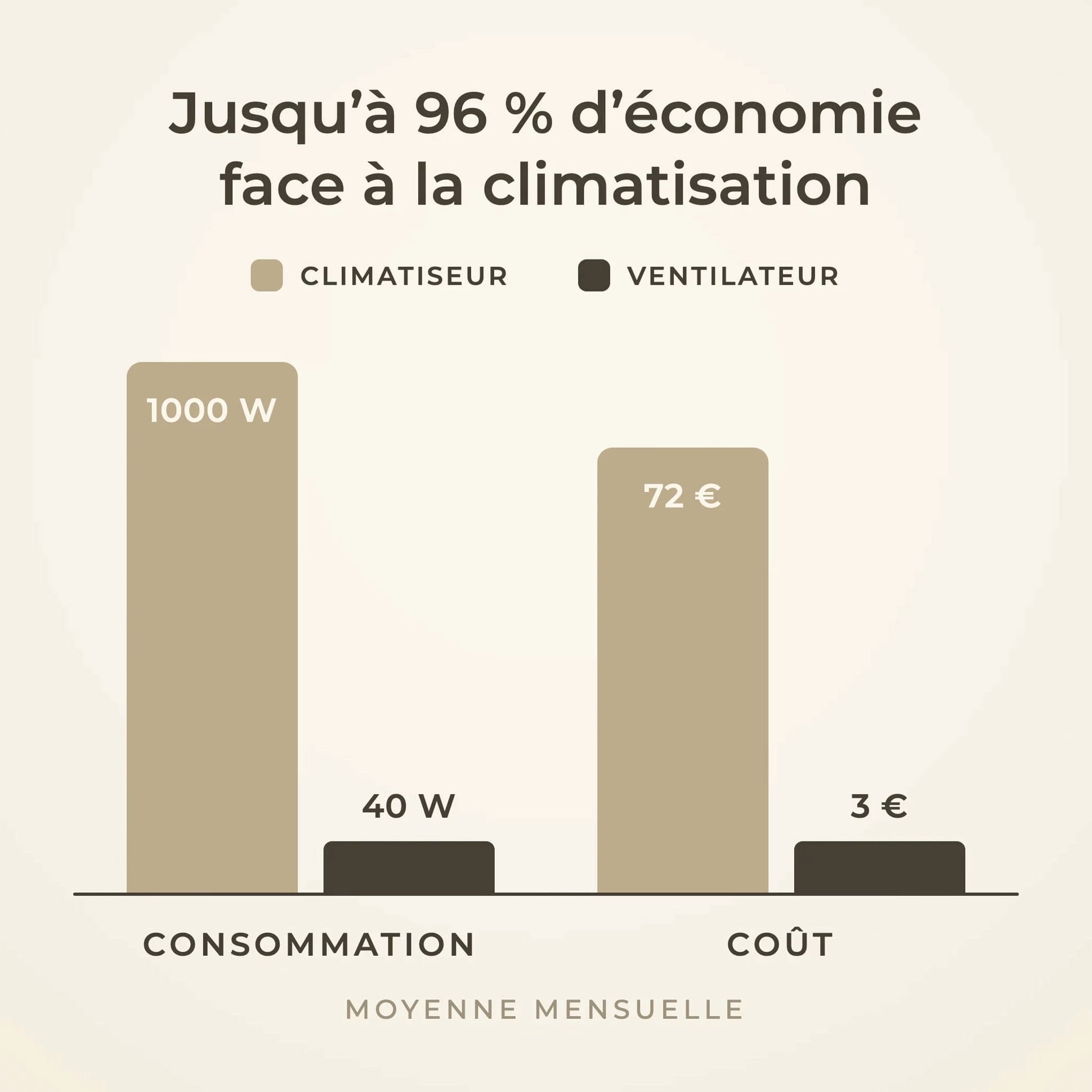 Virevole | Ventilateur de plafond