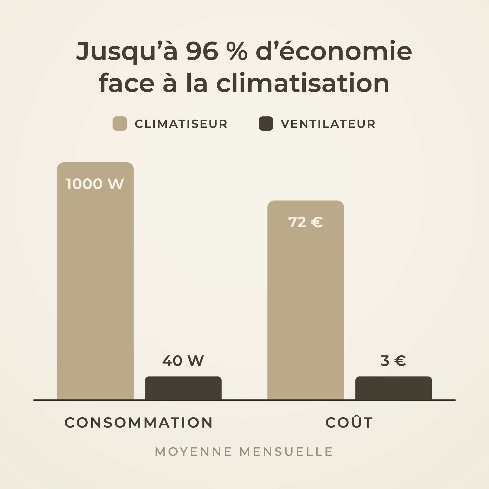 Mistral teinté Chêne | Ventilateur de plafond