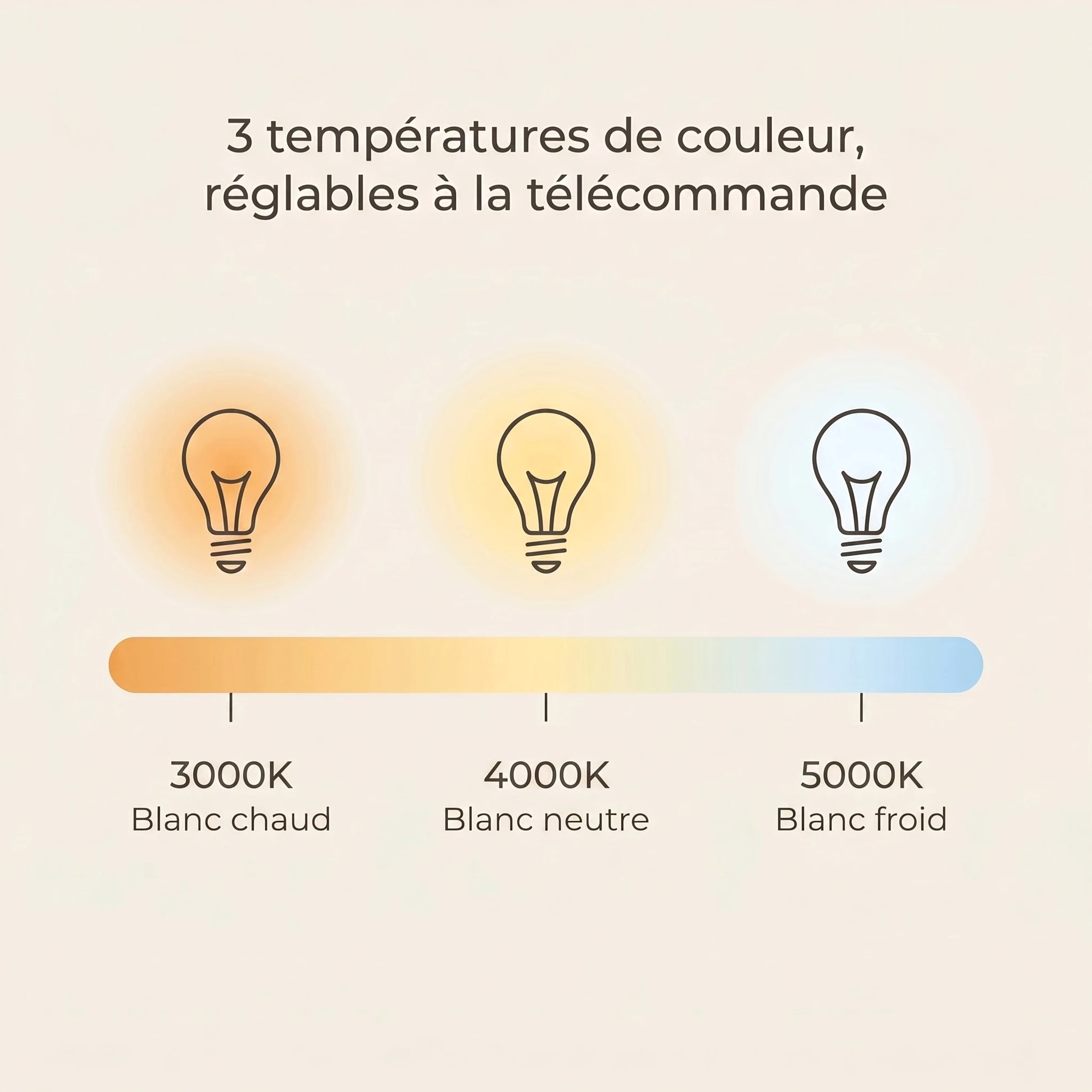 Mistral teinté Chêne | Ventilateur de plafond